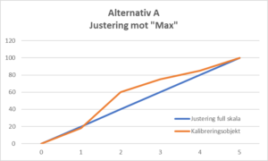 Justering-alternativ-A-300x180
