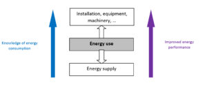 energieffektivisering för företag